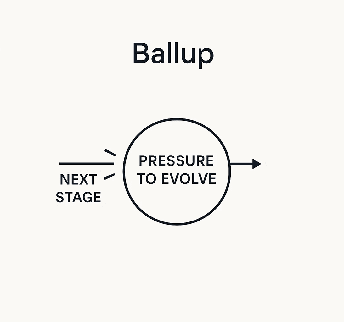 Ballup: When a System Is Trying to Grow