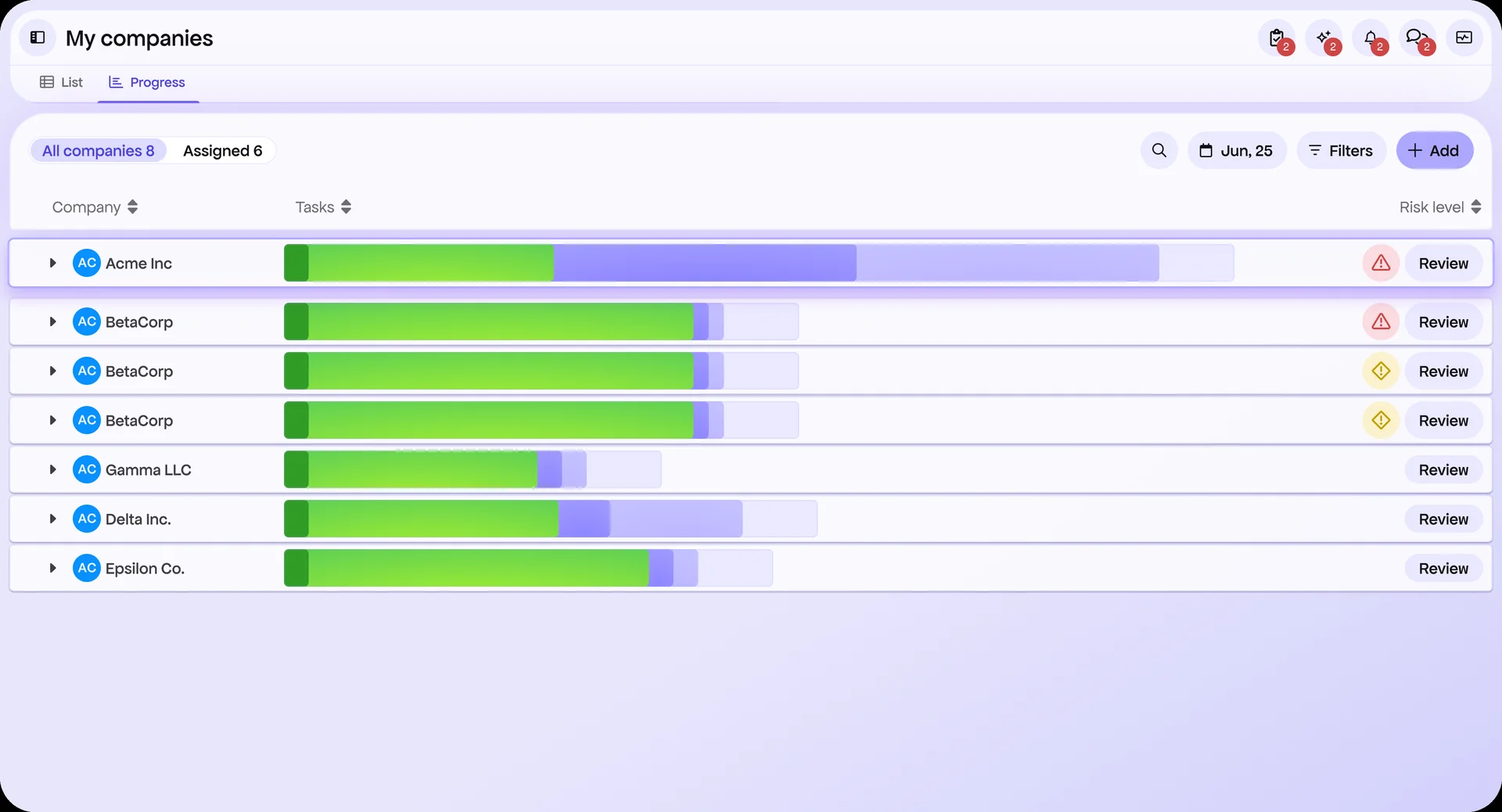 The firm view: every client company's close in one screen, with progress and risk level per company