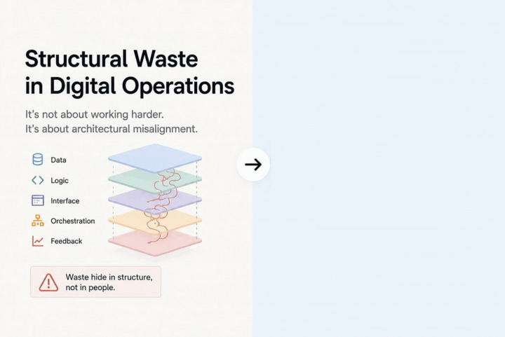 Structural Waste in Digital Operations